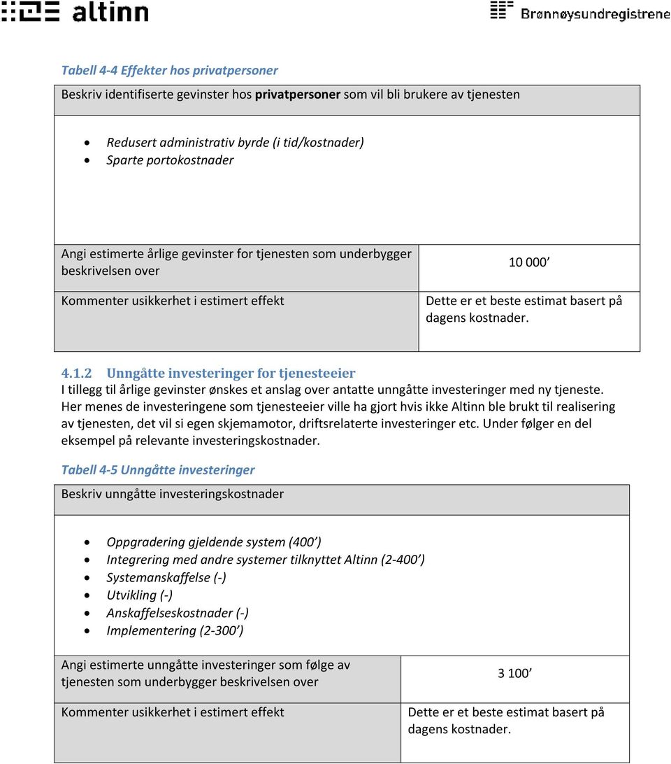 000 Dette er et beste estimat basert på dagens kostnader. 4.1.