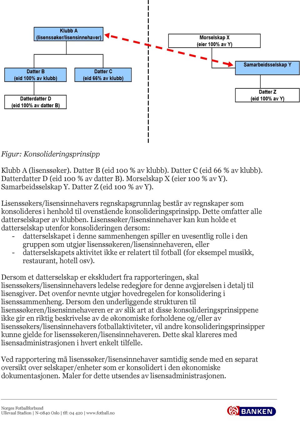 Samarbeidsselskap Y. Datter Z (eid 100 % av Y). Lisenssøkers/lisensinnehavers regnskapsgrunnlag består av regnskaper som konsolideres i henhold til ovenstående konsolideringsprinsipp.