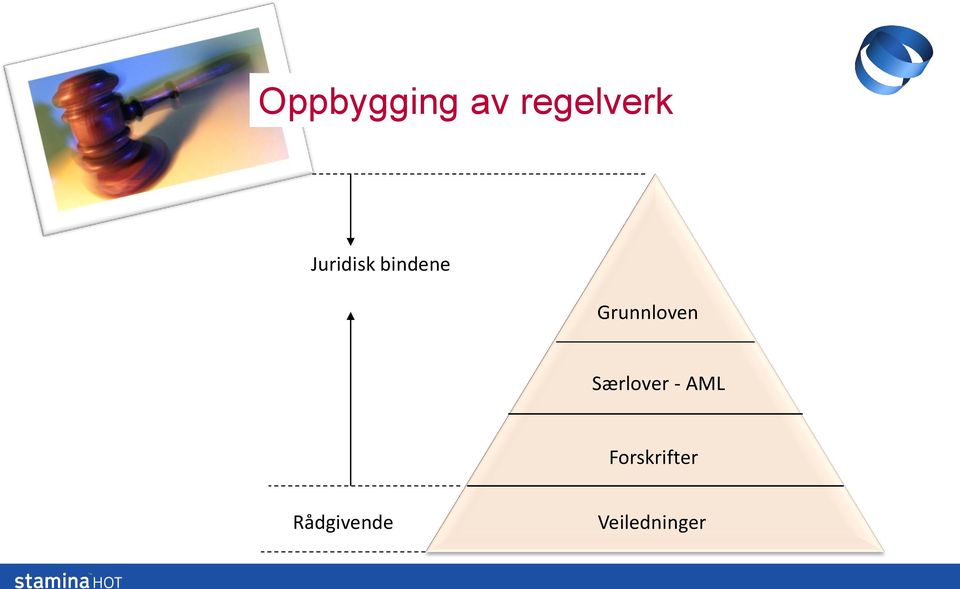 Grunnloven Særlover - AML