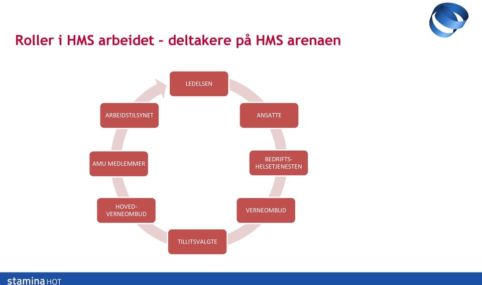 AMU MEDLEMMER BEDRIFTS- HELSETJENESTEN