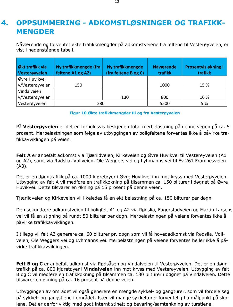 Vindalveien v/vesterøyveien 130 800 16 % Vesterøyveien 280 5500 5 % Figur 10 Økte trafikkmengder til og fra Vesterøyveien På Vesterøyveien er det en forholdsvis beskjeden total merbelastning på denne