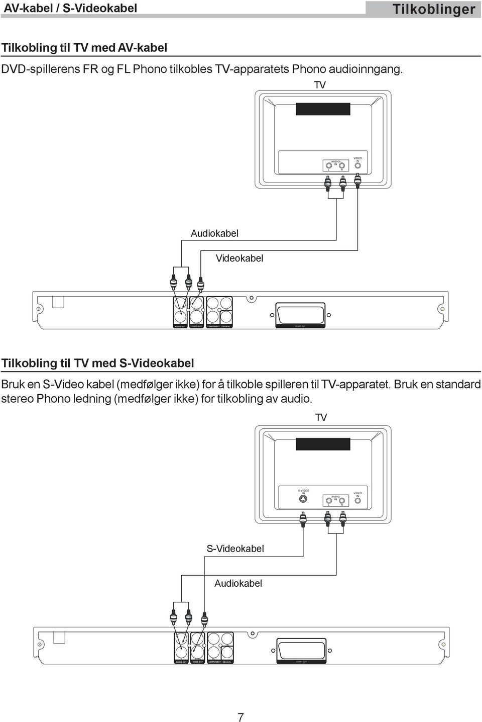 TV Audiokabel Videokabel Tilkobling til TV med S-Videokabel Bruk en S-Video kabel (medfølger