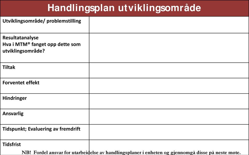 Tiltak Forventet effekt Hindringer Ansvarlig Tidspunkt; Evaluering av fremdrift