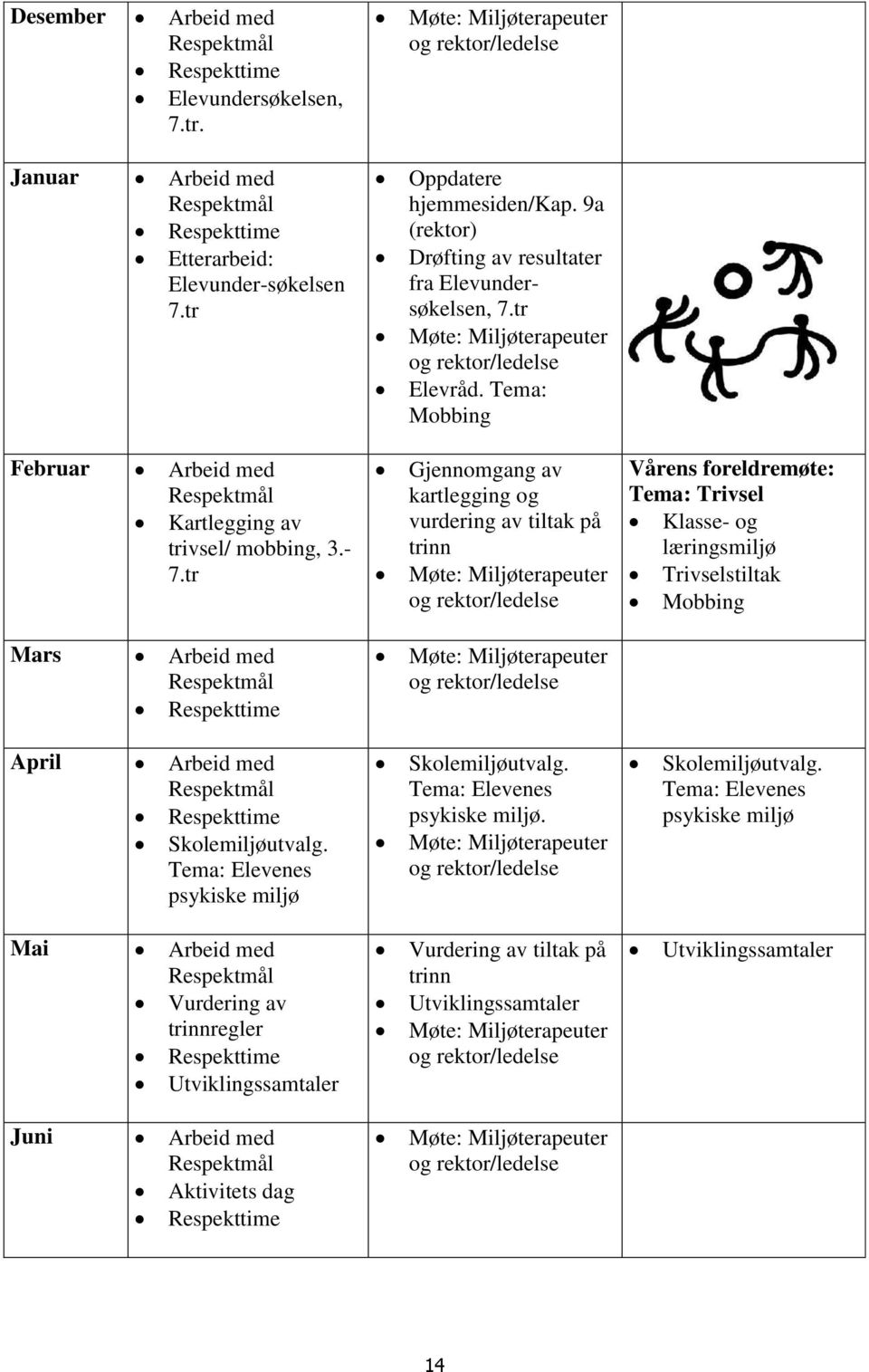 Tema: Mobbing Februar Arbeid med Respektmål Kartlegging av trivsel/ mobbing, 3.- 7.