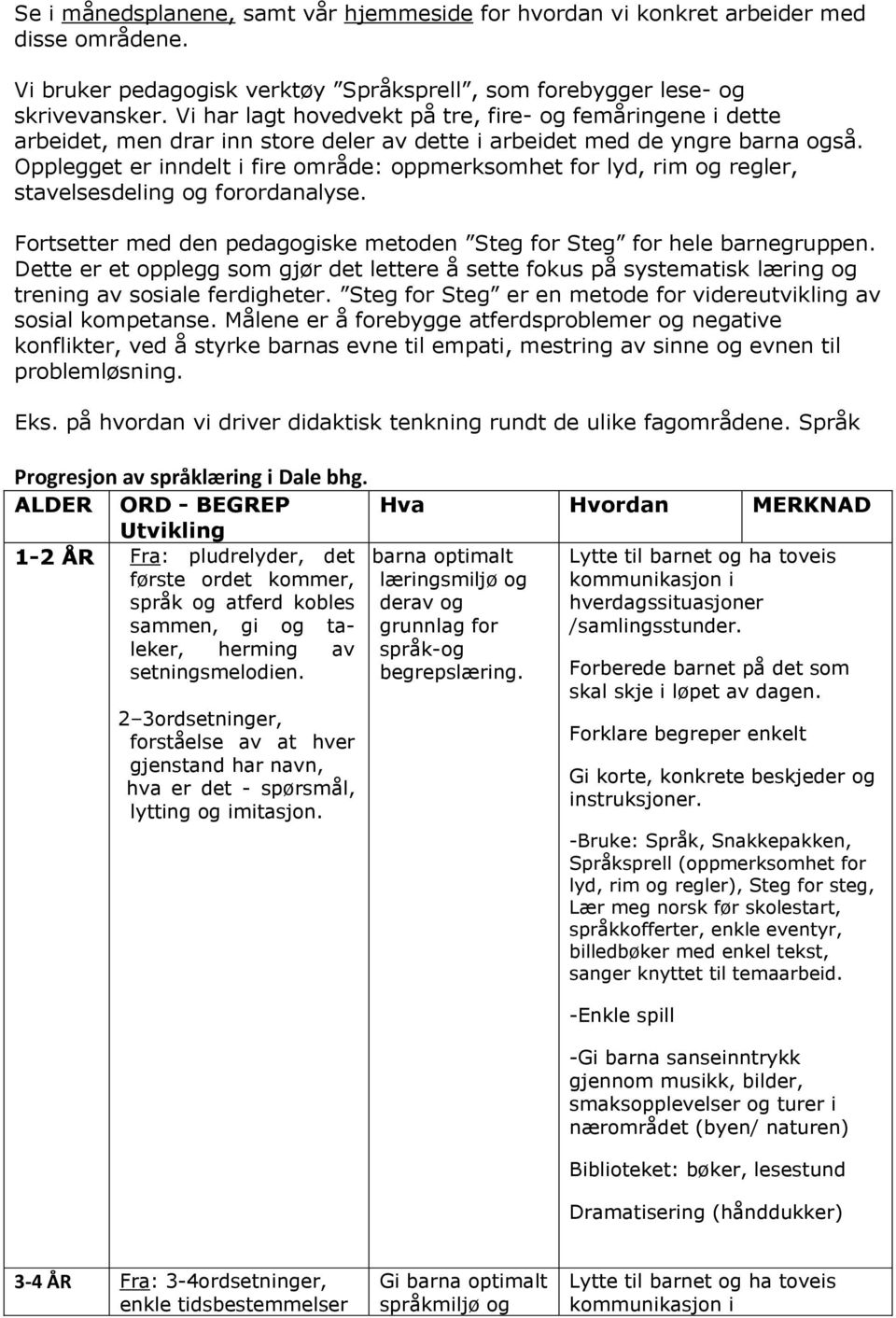 Opplegget er inndelt i fire område: oppmerksomhet for lyd, rim og regler, stavelsesdeling og forordanalyse. Fortsetter med den pedagogiske metoden Steg for Steg for hele barnegruppen.