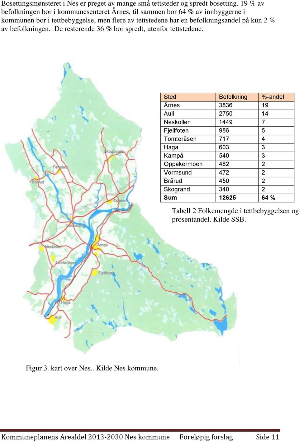 av befolkningen. De resterende 36 % bor spredt, utenfor tettstedene.