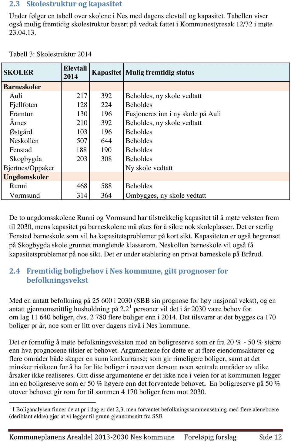 Tabell 3: Skolestruktur 2014 SKOLER Elevtall Kapasitet Mulig fremtidig status 2014 Barneskoler Auli 217 392 Beholdes, ny skole vedtatt Fjellfoten 128 224 Beholdes Framtun 130 196 Fusjoneres inn i ny