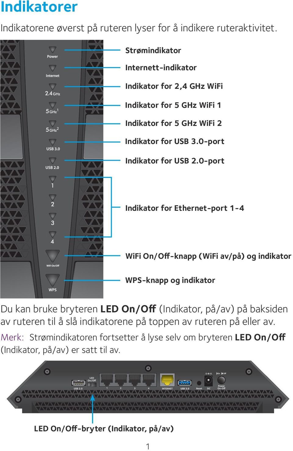 0-port Indikator for USB 2.