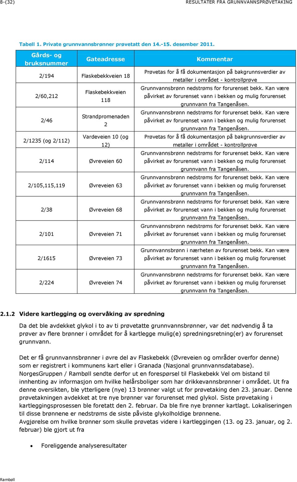 2/38 Øvreveien 68 2/101 Øvreveien 71 2/1615 Øvreveien 73 2/224 Øvreveien 74 Kommentar Prøvetas for å få dokumentasjon på bakgrunnsverdier av metaller i området - kontrollprøve Grunnvannsbrønn