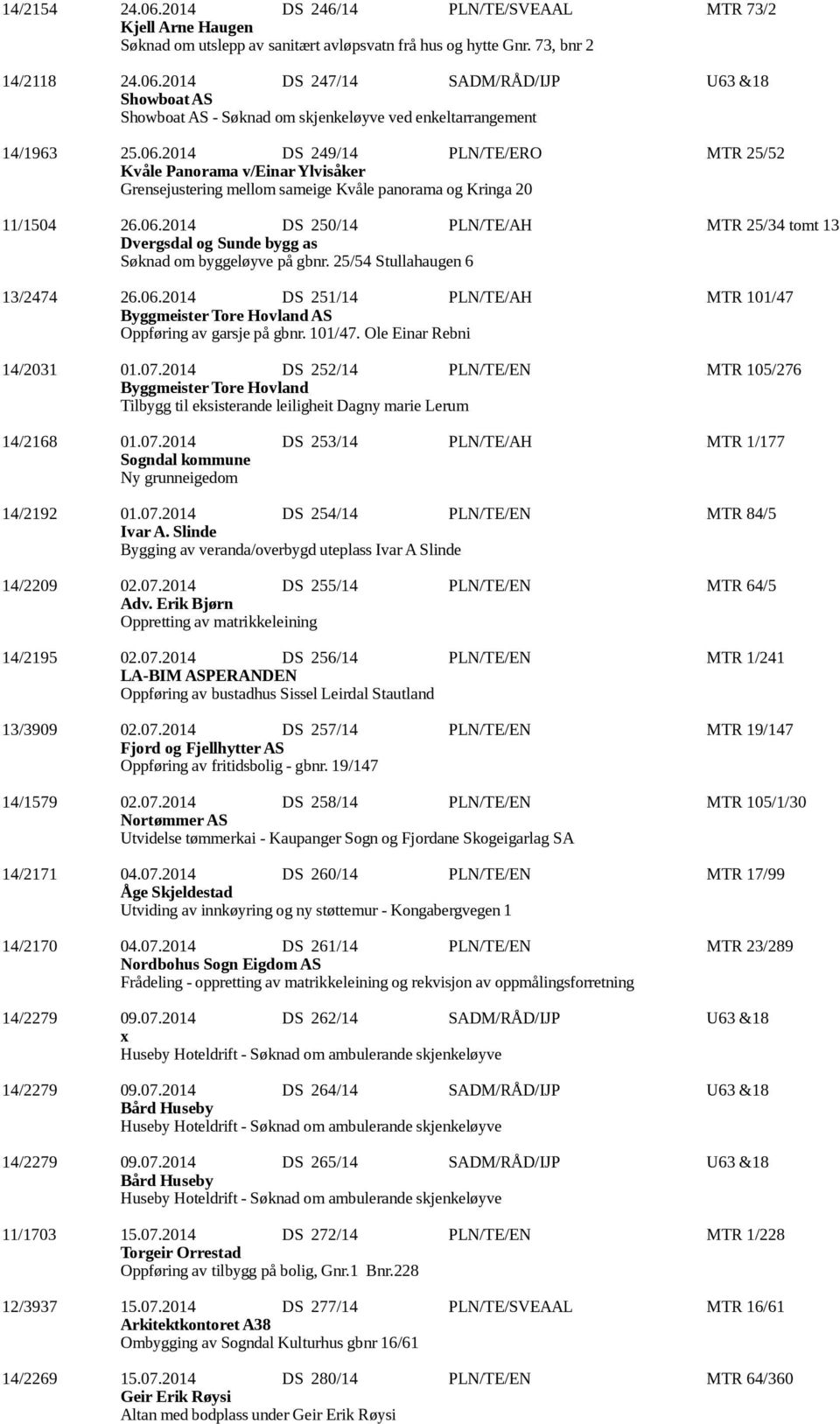 25/54 Stullahaugen 6 13/2474 26.06.2014 DS 251/14 PLN/TE/AH MTR 101/47 Byggmeister Tore Hovland AS Oppføring av garsje på gbnr. 101/47. Ole Einar Rebni 14/2031 01.07.