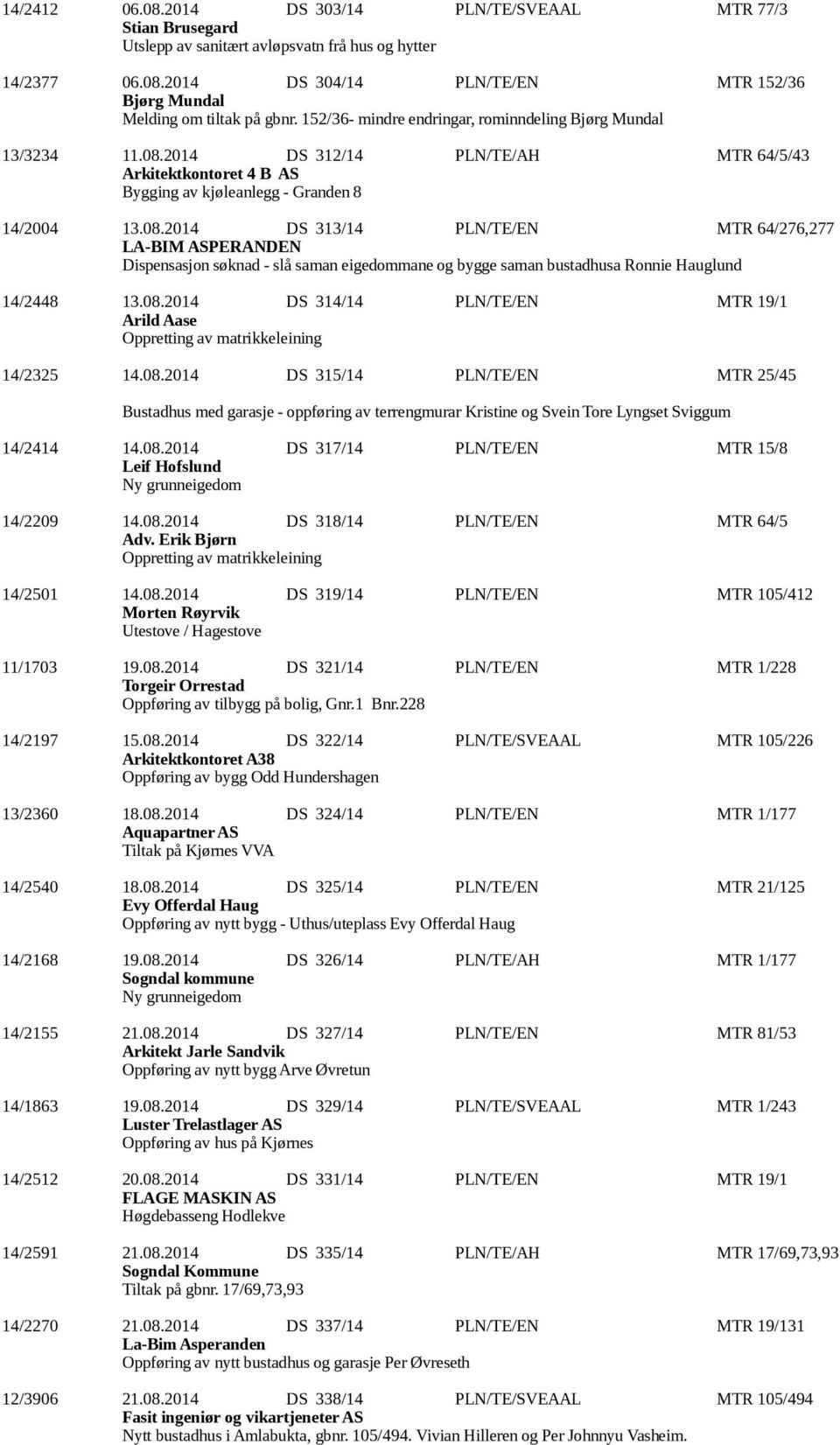 2014 DS 312/14 PLN/TE/AH MTR 64/5/43 Arkitektkontoret 4 B AS Bygging av kjøleanlegg - Granden 8 14/2004 13.08.