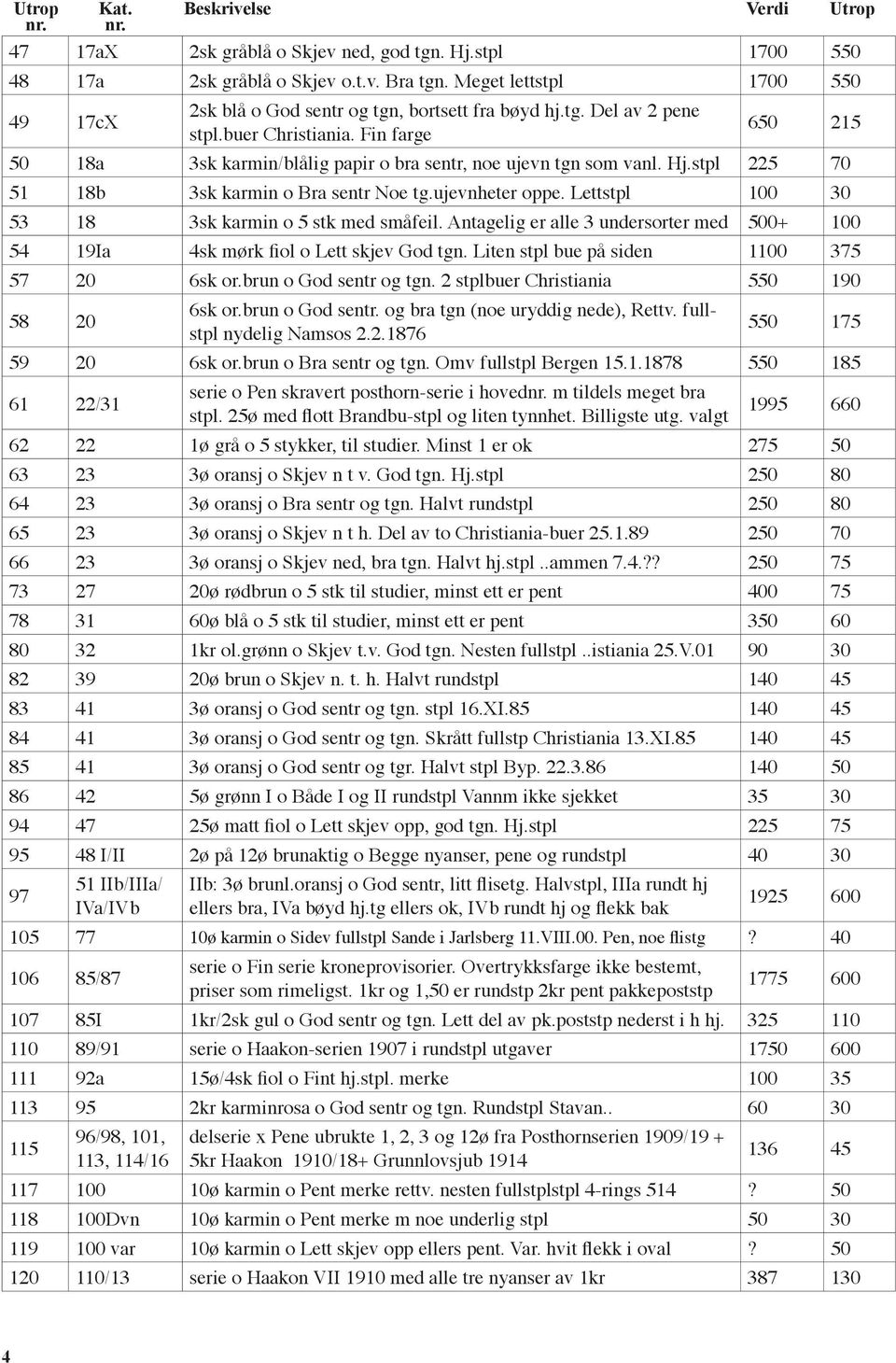 Lettstpl 100 30 53 18 3sk karmin o 5 stk med småfeil. Antagelig er alle 3 undersorter med 500+ 100 54 19Ia 4sk mørk fiol o Lett skjev God tgn. Liten stpl bue på siden 1100 375 57 20 6sk or.