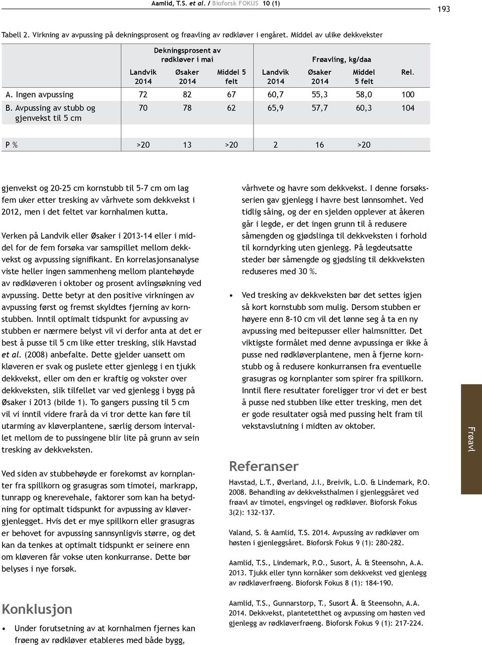 P >20 13 >20 2 16 >20 gjenvekst og 20-25 cm kornstubb til 5-7 cm om lag fem uker etter tresking av vårhvete som dekkvekst i 2012, men i det feltet var kornhalmen kutta.