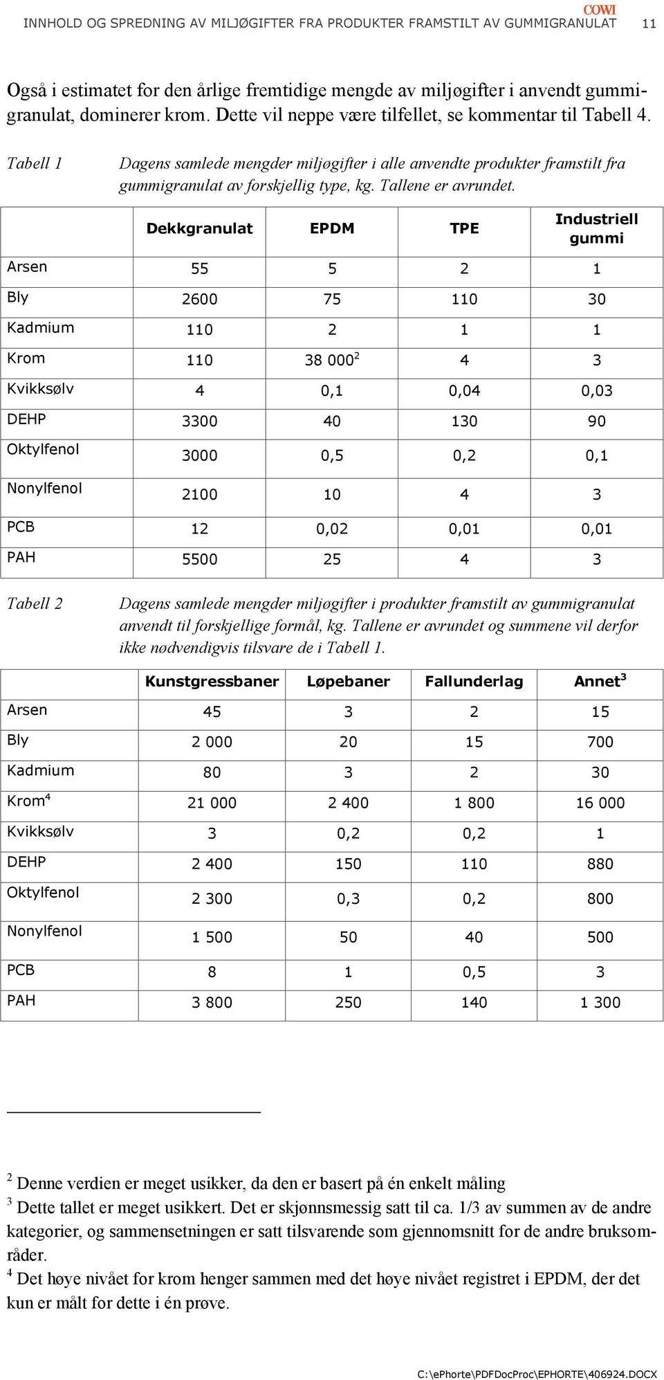 Tallene er avrundet.