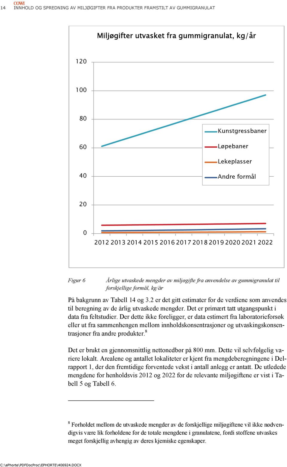 2 er det gitt estimater for de verdiene som anvendes til beregning av de årlig utvaskede mengder. Det er primært tatt utgangspunkt i data fra feltstudier.