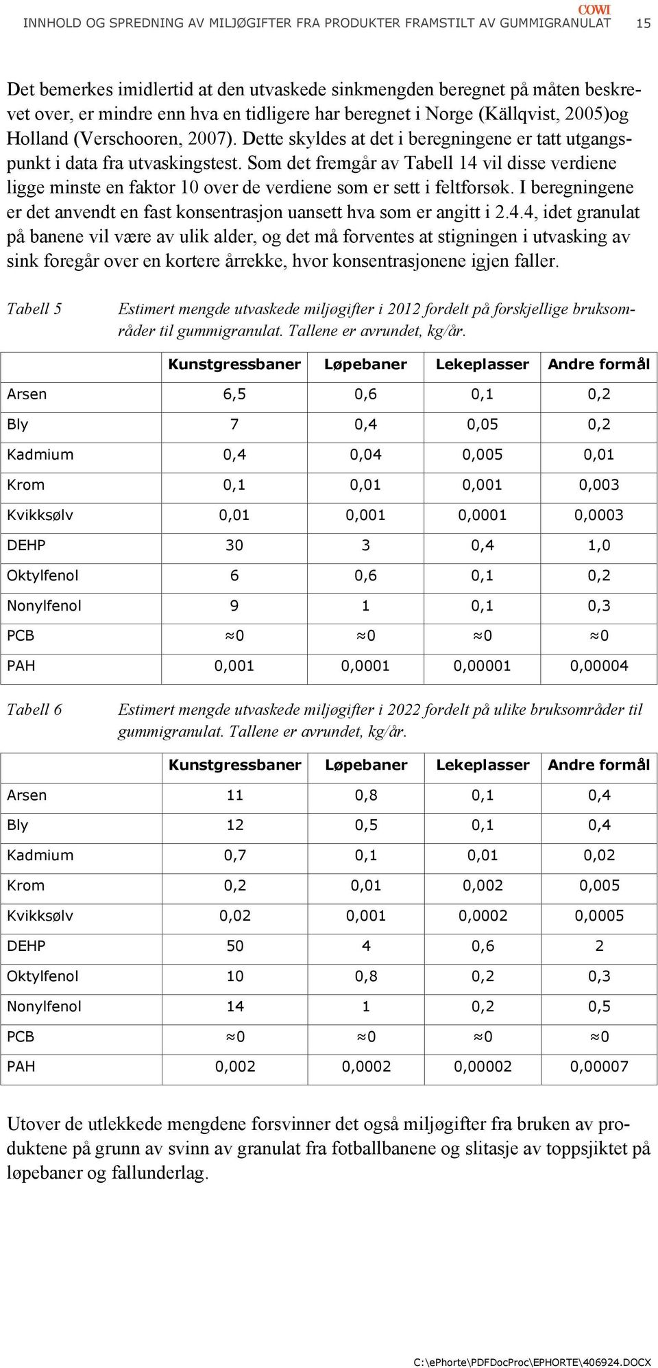 Som det fremgår av Tabell 14 vil disse verdiene ligge minste en faktor 10 over de verdiene som er sett i feltforsøk. I beregningene er det anvendt en fast konsentrasjon uansett hva som er angitt i 2.