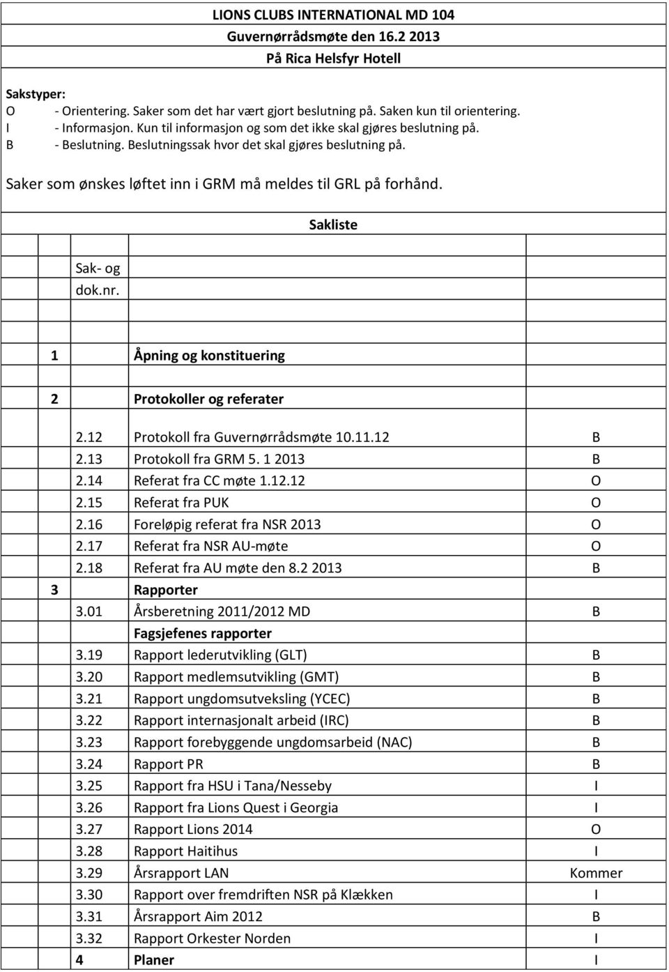 Saker som ønskes løftet inn i GRM må meldes til GRL på forhånd. Sakliste Sak- og dok.nr. 1 Åpning og konstituering 2 Protokoller og referater 2.12 Protokoll fra Guvernørrådsmøte 10.11.12 B 2.