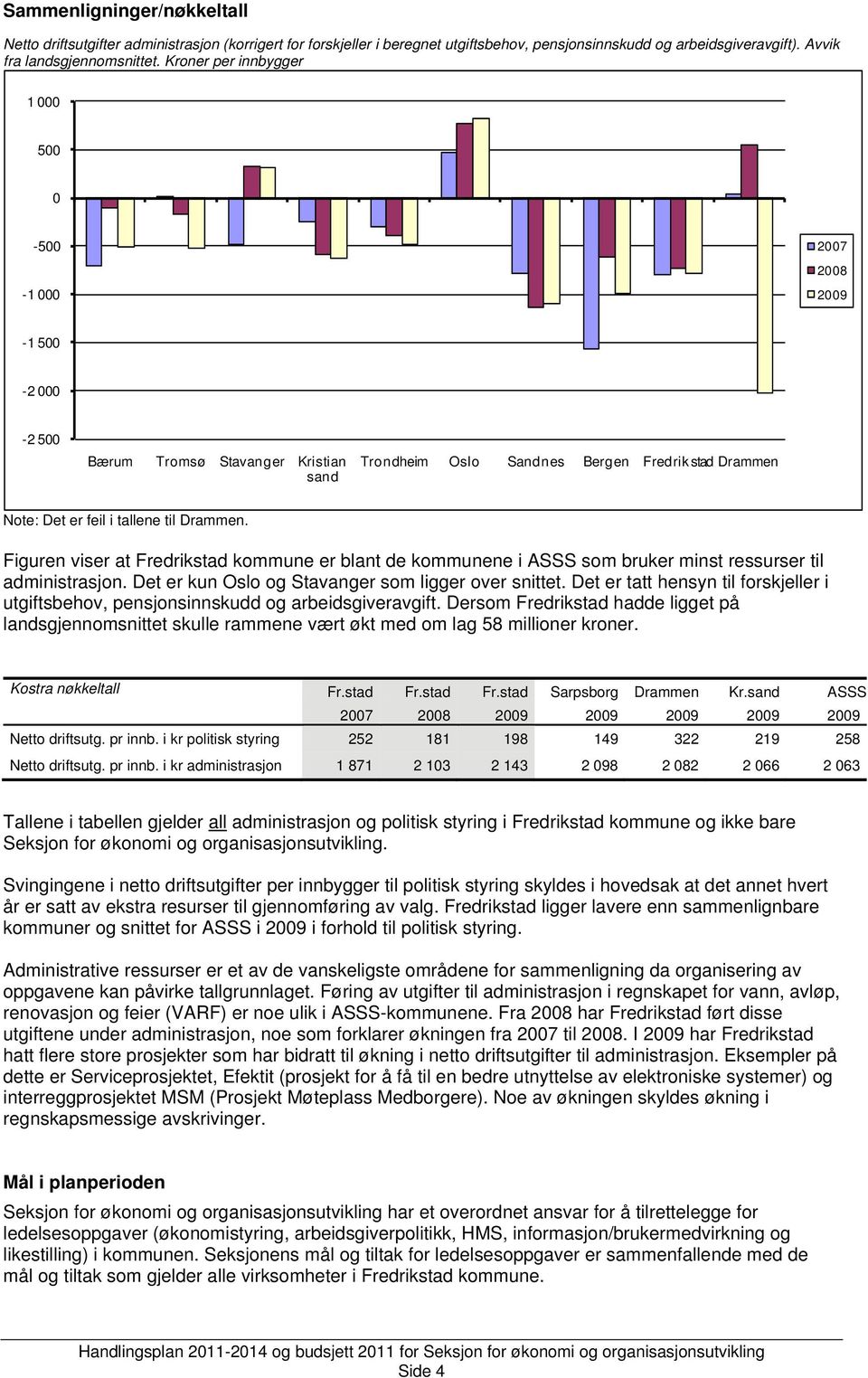 Drammen. Figuren viser at Fredrikstad kommune er blant de kommunene i ASSS som bruker minst ressurser til administrasjon. Det er kun Oslo og Stavanger som ligger over snittet.