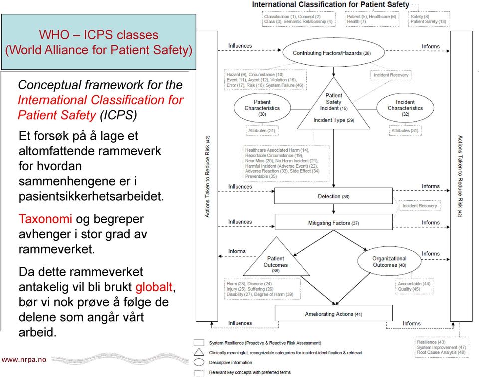sammenhengene er i pasientsikkerhetsarbeidet. Taxonomi og begreper avhenger i stor grad av rammeverket.