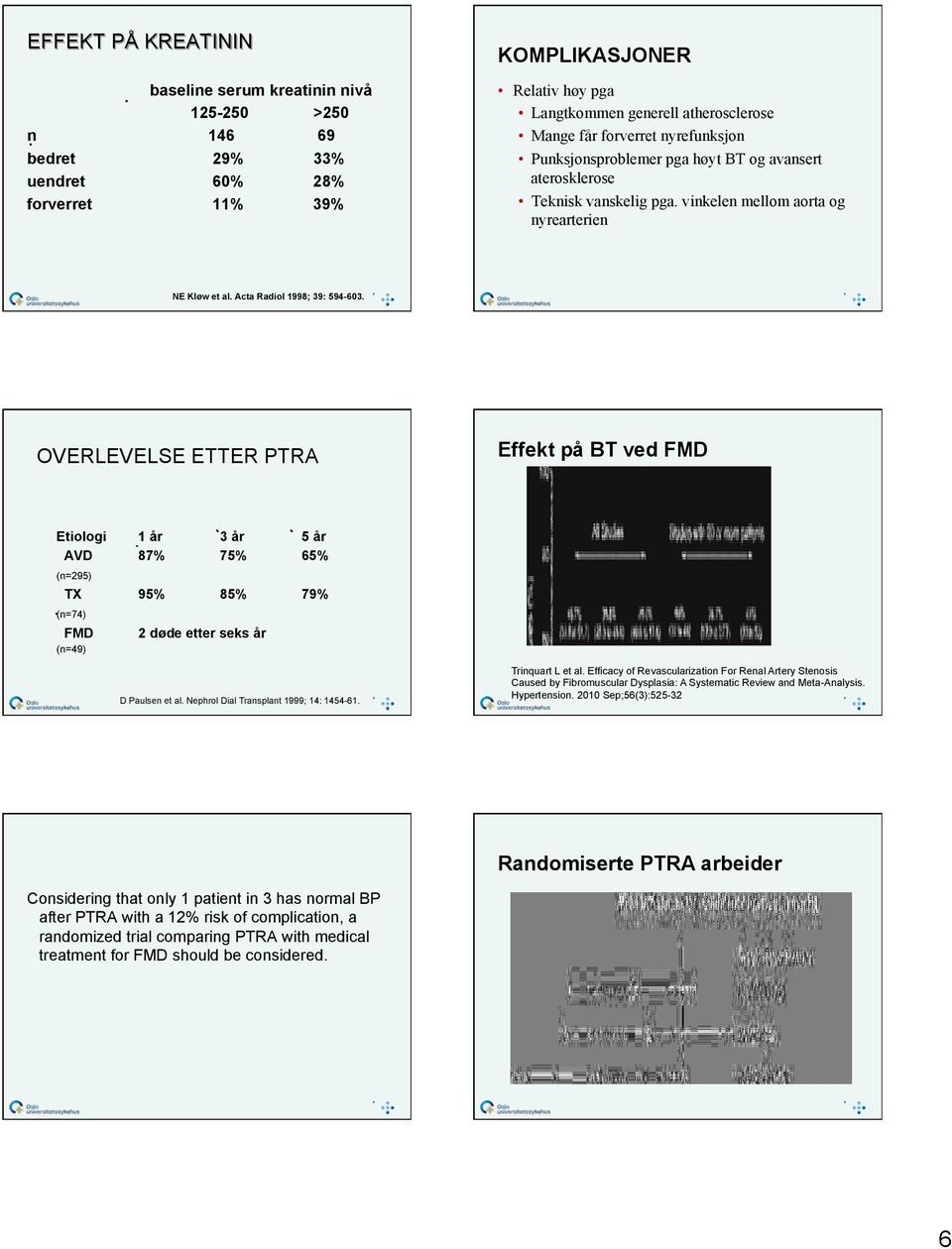 OVERLEVELSE ETTER PTRA Effekt på BT ved FMD Etiologi 1 år 3 år 5 år AVD 87% 75% 65% (n=295) TX 95% 85% 79% (n=74) FMD (n=49) 2 døde etter seks år D Paulsen et al.