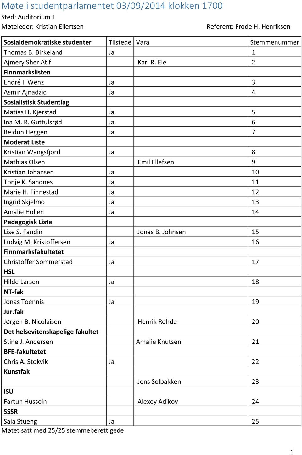 Sandnes Ja 11 Marie H. Finnestad Ja 12 Ingrid Skjelmo Ja 13 Amalie Hollen Ja 14 Pedagogisk Liste Lise S. Fandin Jonas B. Johnsen 15 Ludvig M.