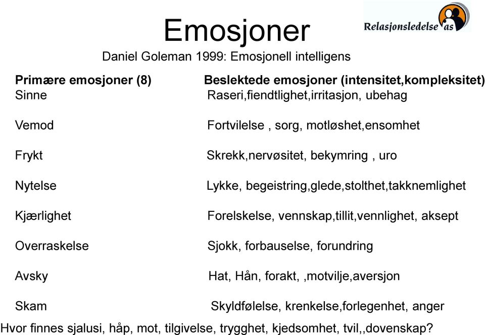 uro Lykke, begeistring,glede,stolthet,takknemlighet Forelskelse, vennskap,tillit,vennlighet, aksept Sjokk, forbauselse, forundring Hat, Hån,