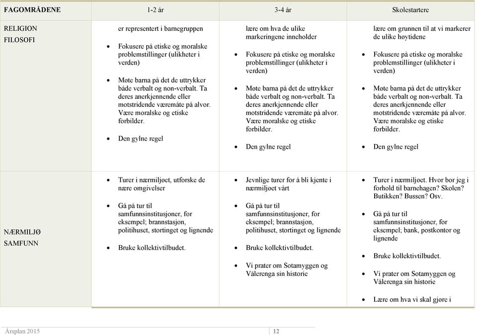 Den gylne regel lære om hva de ulike markeringene inneholder Fokusere på etiske og moralske problemstillinger (ulikheter i verden) Møte barna på det de uttrykker både  Den gylne regel lære om grunnen