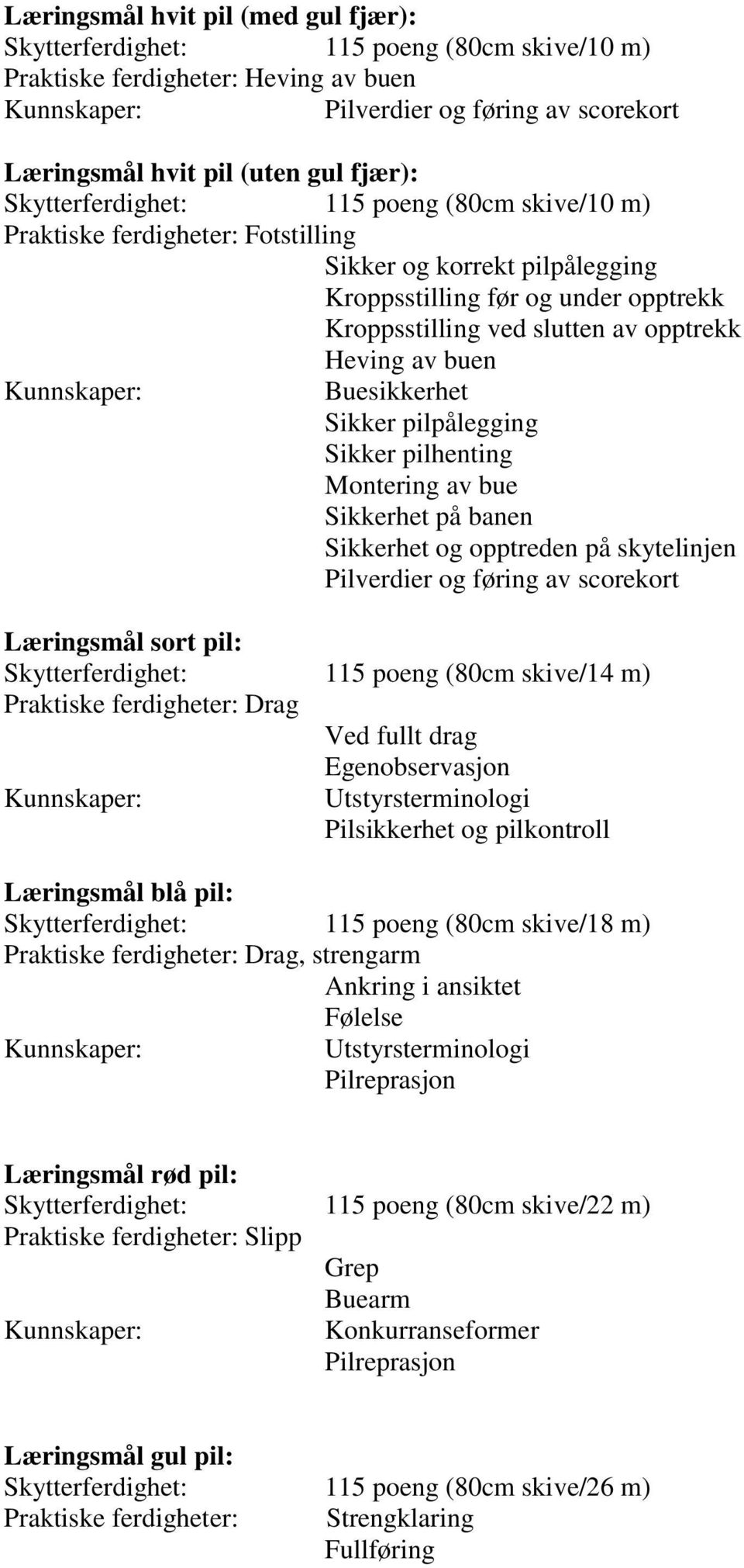 buen Buesikkerhet Sikker pilpålegging Sikker pilhenting Montering av bue Sikkerhet på banen Sikkerhet og opptreden på skytelinjen Pilverdier og føring av scorekort Læringsmål sort pil: