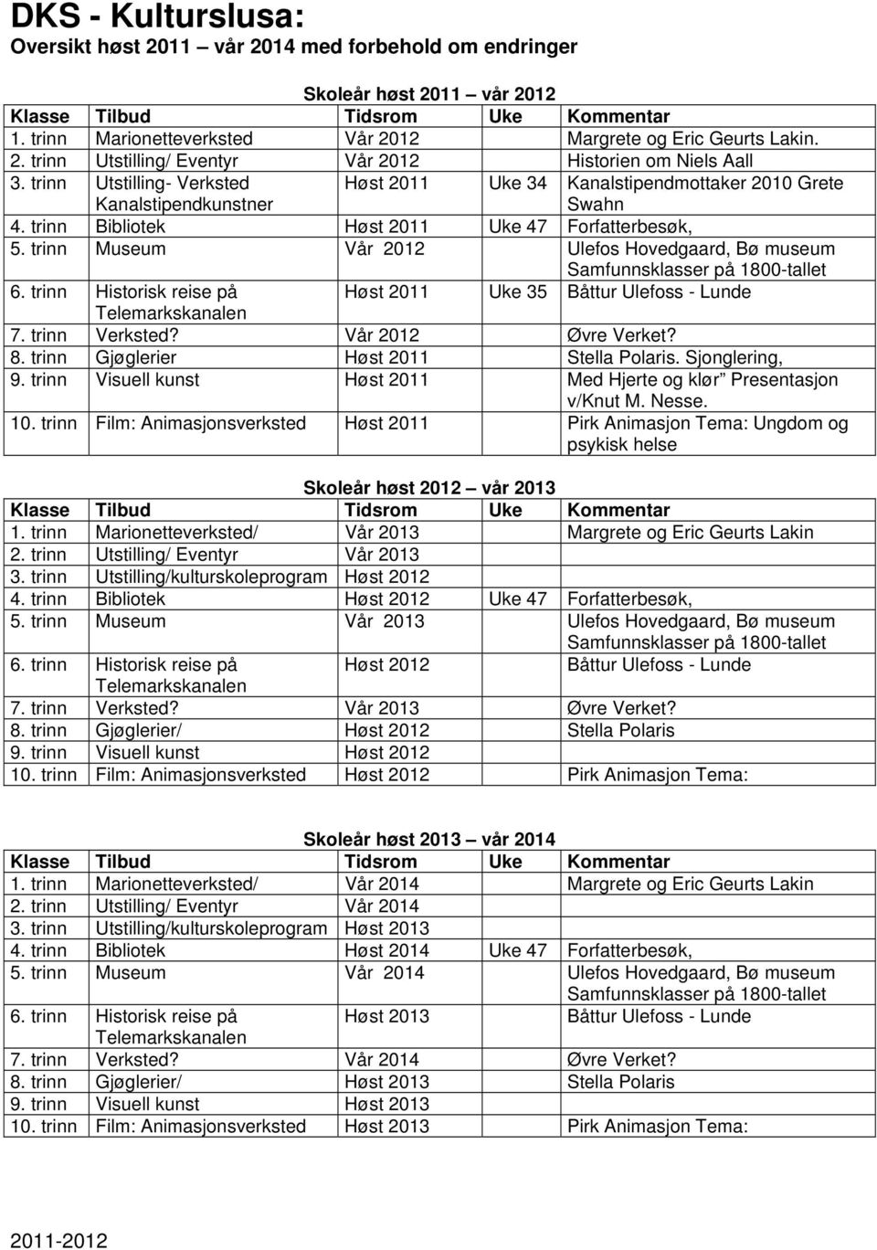 trinn Utstilling- Verksted Kanalstipendkunstner Høst 2011 Uke 34 Kanalstipendmottaker 2010 Grete Swahn 4. trinn Bibliotek Høst 2011 Uke 47 Forfatterbesøk, 5.