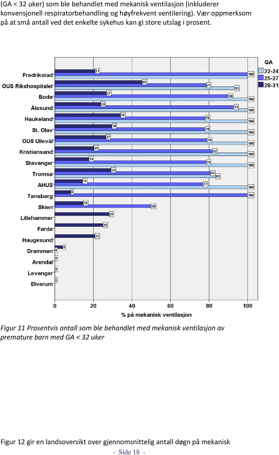 Vær oppmerksom på at små antall ved det enkelte sykehus kan gi store utslag i prosent.