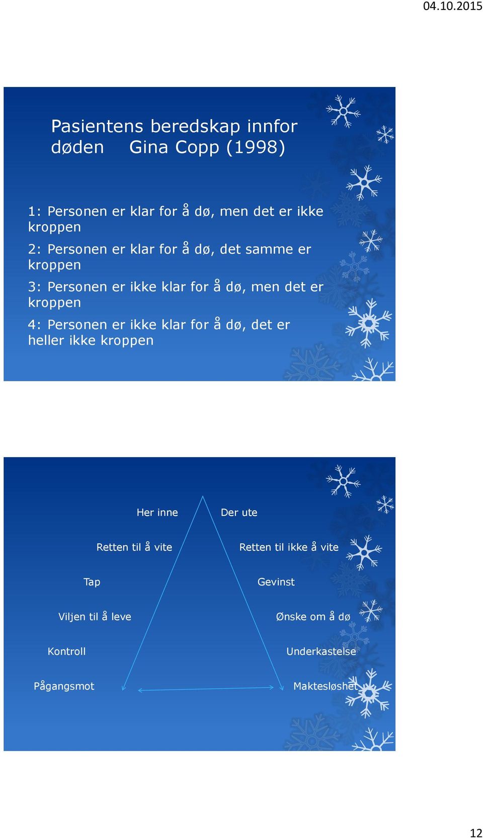 4: Personen er ikke klar for å dø, det er heller ikke kroppen Her inne Der ute Retten til å vite Retten