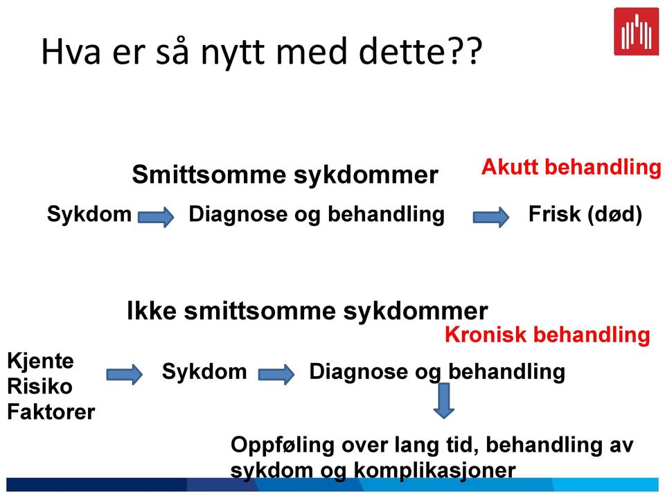 behandling Frisk (død) Kjente Risiko Faktorer Ikke smittsomme