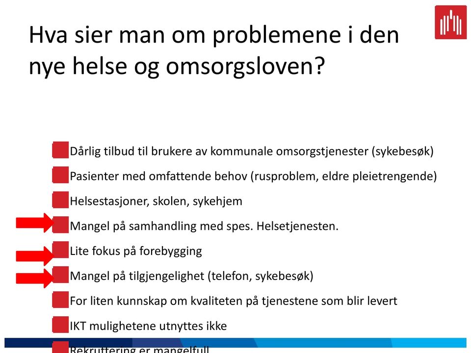 (rusproblem, eldre pleietrengende) Helsestasjoner, skolen, sykehjem Mangel på samhandling med spes.