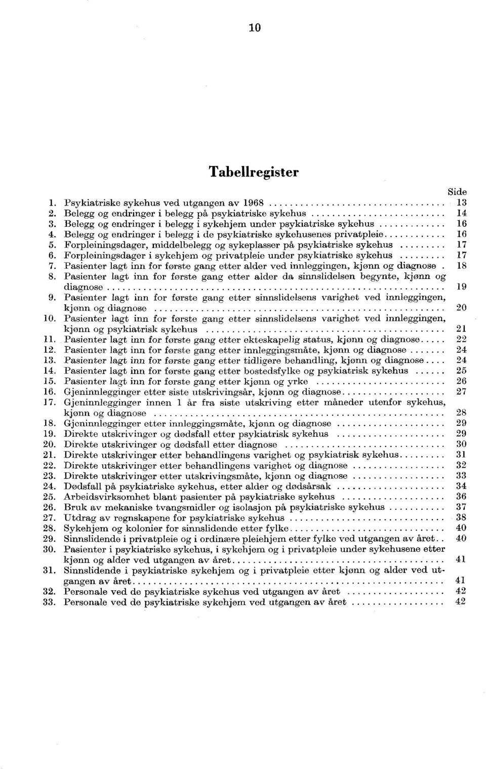 Forpleiningsdager i sykehjem og privatpleie under psykiatriske sykehus. Pasienter lagt inn for første gang etter alder ved innleggingen, kjønn og diagnose 8 8.