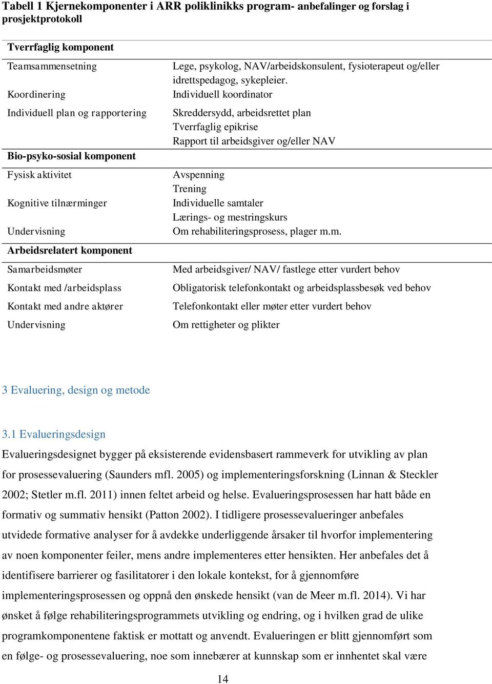 psykolog, NAV/arbeidskonsulent, fysioterapeut og/eller idrettspedagog, sykepleier.