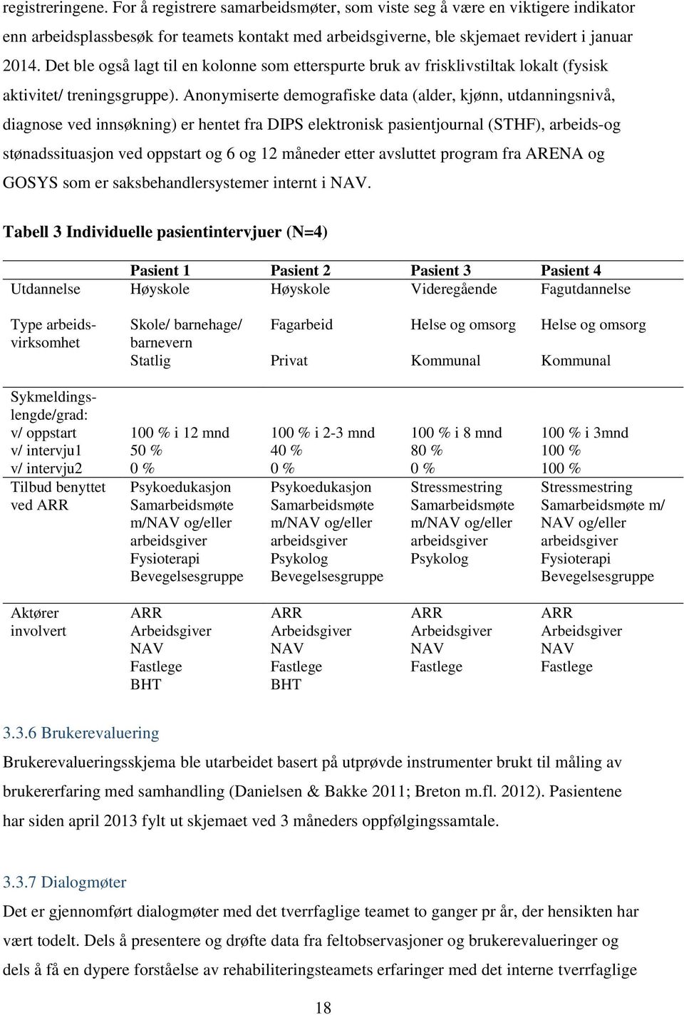 Anonymiserte demografiske data (alder, kjønn, utdanningsnivå, diagnose ved innsøkning) er hentet fra DIPS elektronisk pasientjournal (STHF), arbeids-og stønadssituasjon ved oppstart og 6 og 12