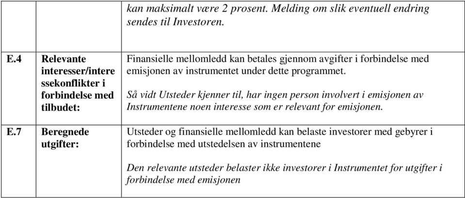 Så vidt Utsteder kjenner til, har ingen person involvert i emisjonen av Instrumentene noen interesse som er relevant for emisjonen.