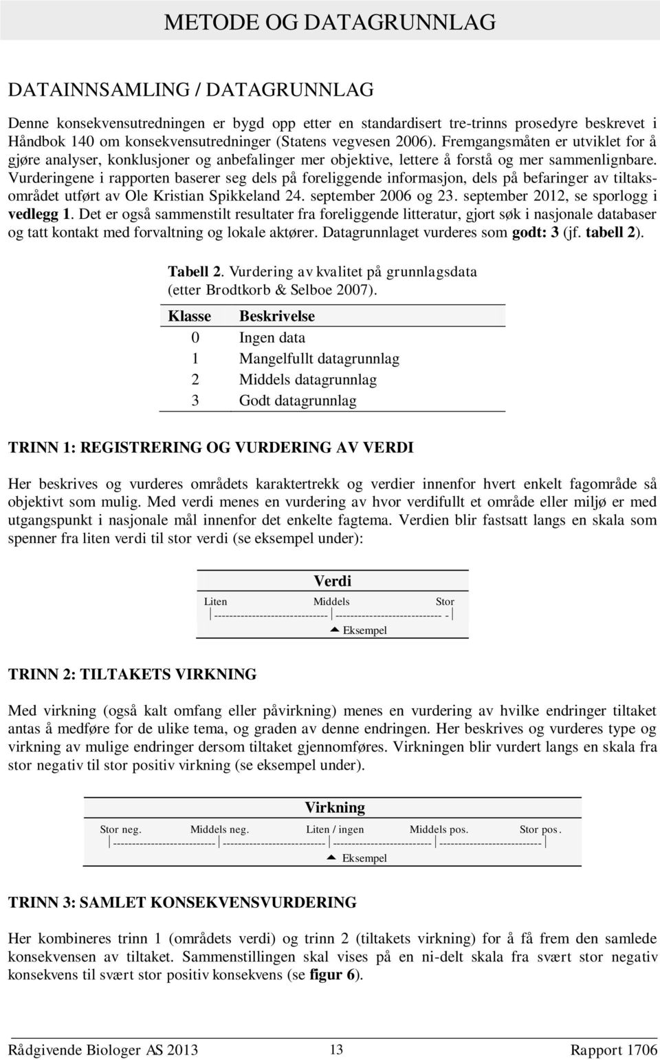 Vurderingene i rapporten baserer seg dels på foreliggende informasjon, dels på befaringer av tiltaksområdet utført av Ole Kristian Spikkeland 24. september 2006 og 23.