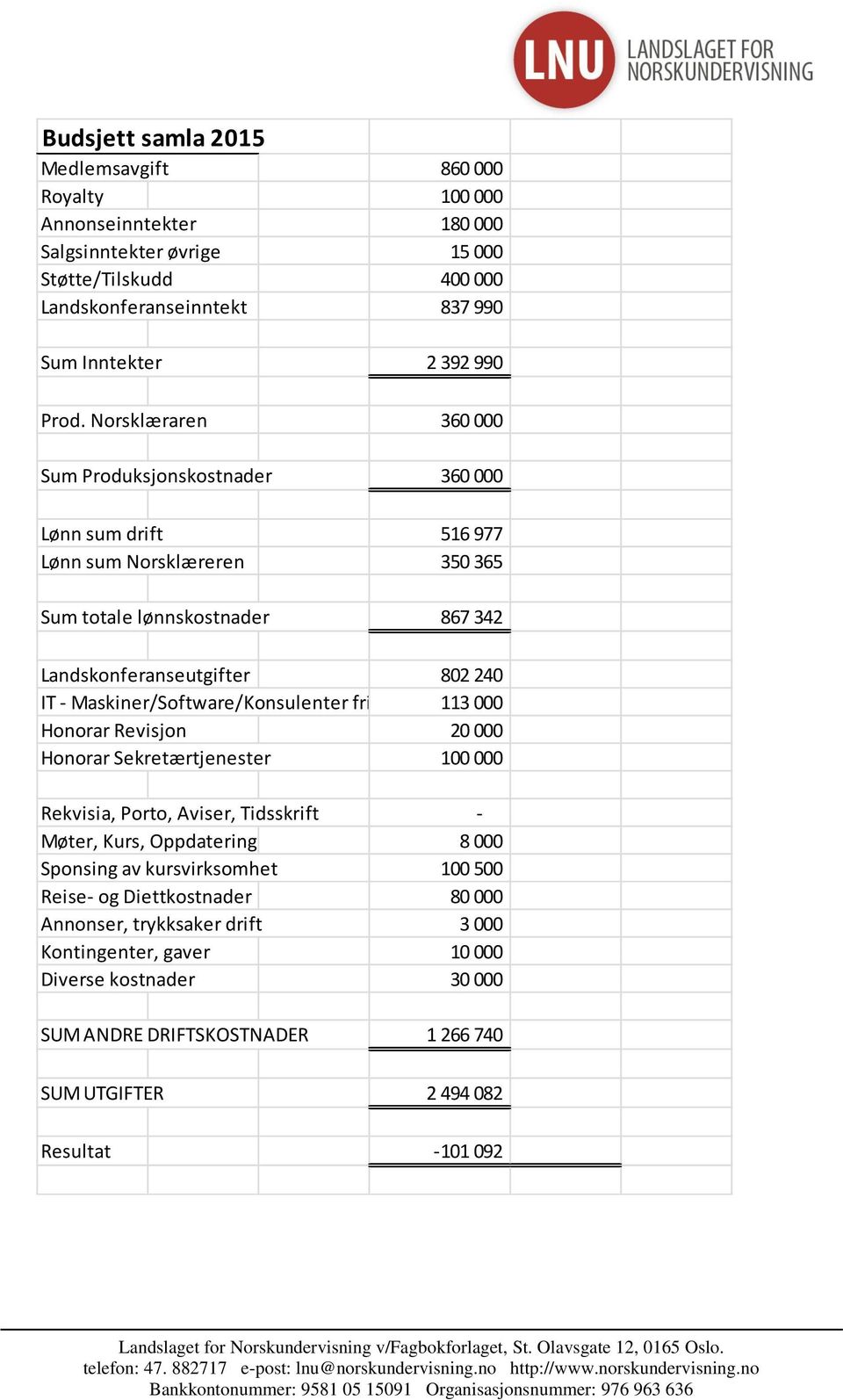 Maskiner/Software/Konsulenter frift 113 000 Honorar Revisjon 20 000 Honorar Sekretærtjenester 100 000 Rekvisia, Porto, Aviser, Tidsskrift - Møter, Kurs, Oppdatering 8 000 Sponsing av