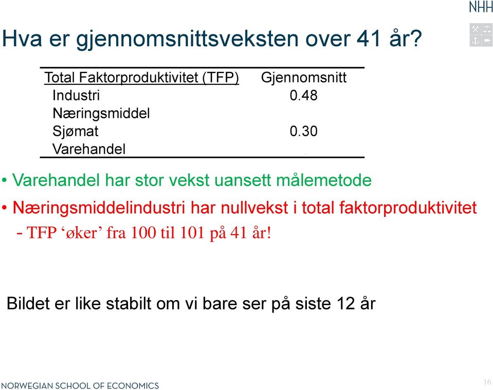 30 Varehandel 2.