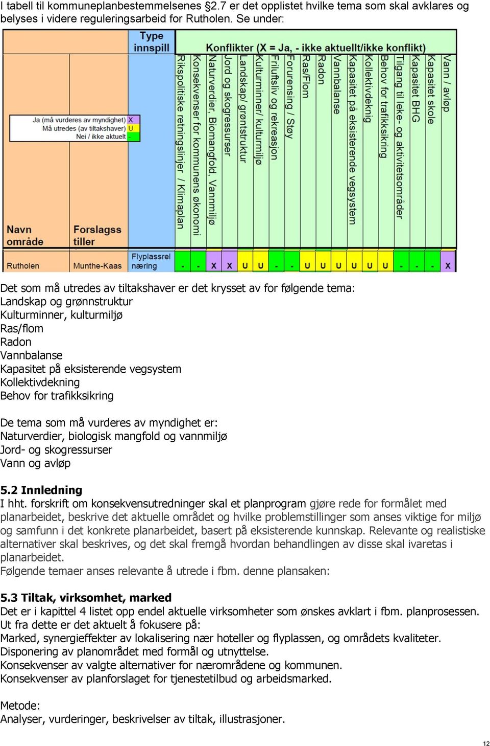 Kollektivdekning Behov for trafikksikring De tema som må vurderes av myndighet er: Naturverdier, biologisk mangfold og vannmiljø Jord- og skogressurser Vann og avløp 5.2 Innledning I hht.