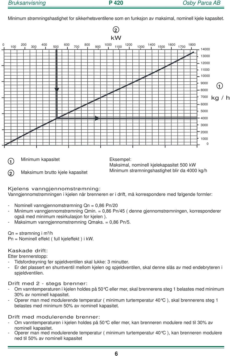 Maksimum brutto kjele kapasitet Eksempel: Maksimal, nominell kjelekapasitet 500 kw Minimum strømningshastighet blir da 4000 kg/h Kjelens vanngjennomstrømning: Vanngjennomstrømningen i kjelen når