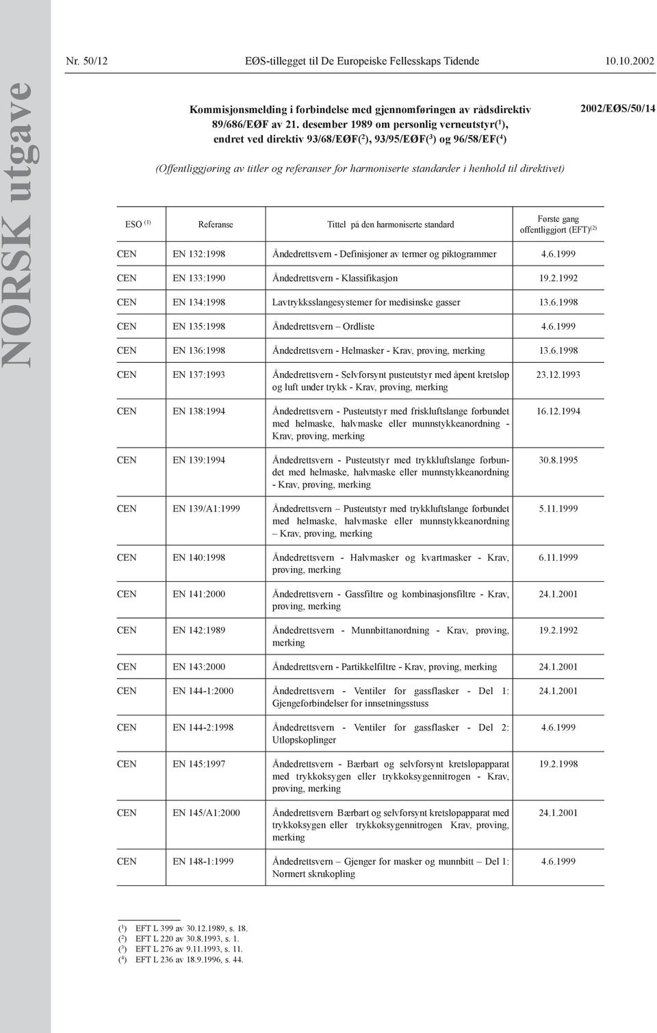 direktivet) ESO (1) Referanse Tittel på den harmoniserte standard Første gang offentliggjort (EFT) (2) CEN EN 132:1998 Åndedrettsvern - Definisjoner av termer og piktogrammer 4.6.