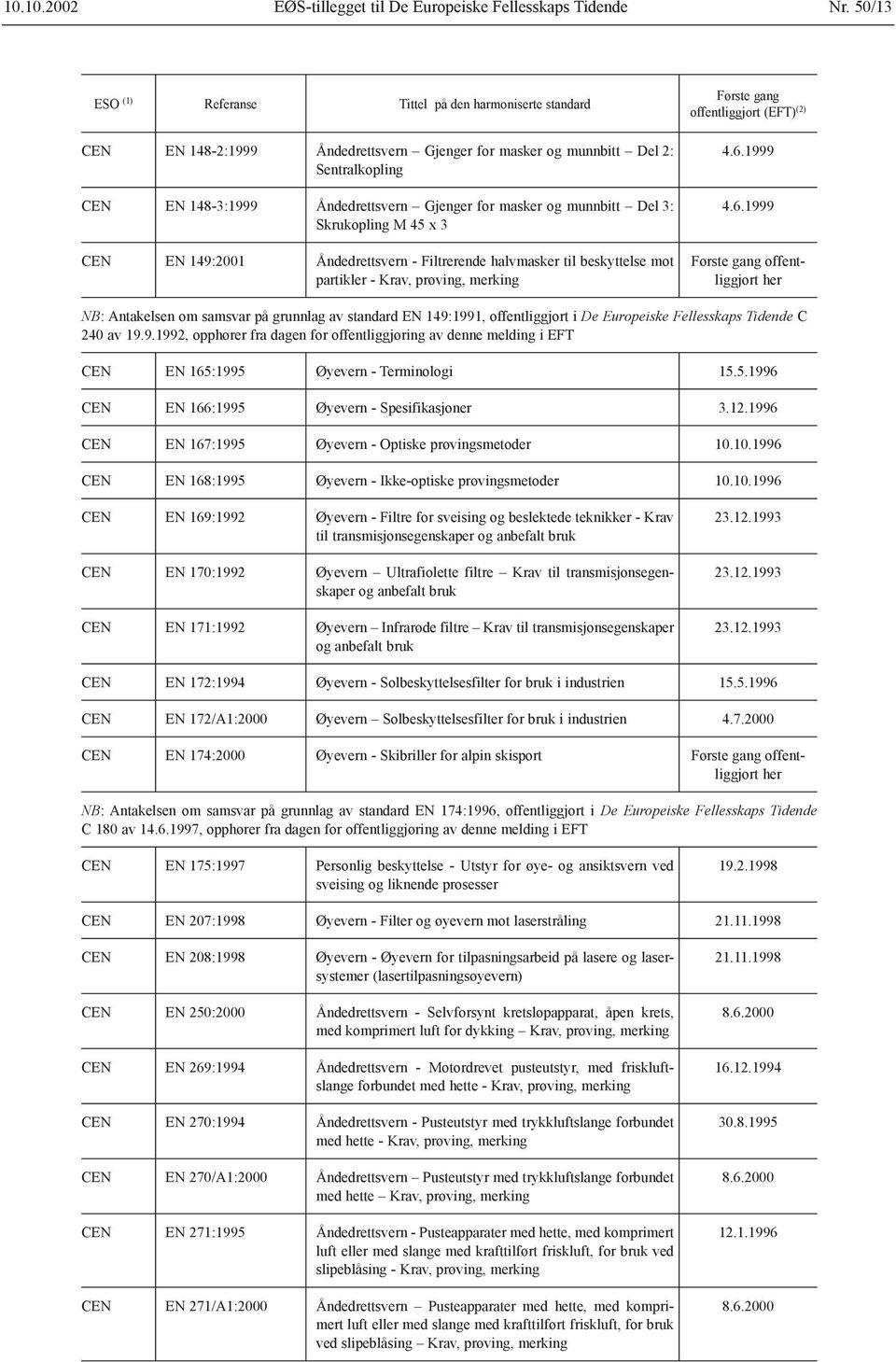 og munnbitt Del 3: Skrukopling M 45 x 3 CEN EN 149:2001 Åndedrettsvern - Filtrerende halvmasker til beskyttelse mot partikler - Krav, prøving, merking Første gang offentliggjort (EFT) (2) 4.6.1999 4.