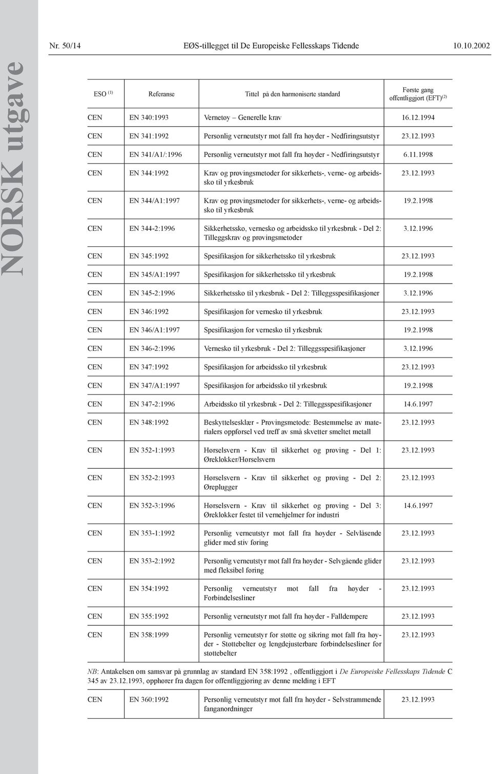 fra høyder - Nedfiringsutstyr CEN EN 341/A1/:1996 Personlig verneutstyr mot fall fra høyder - Nedfiringsutstyr 6.11.