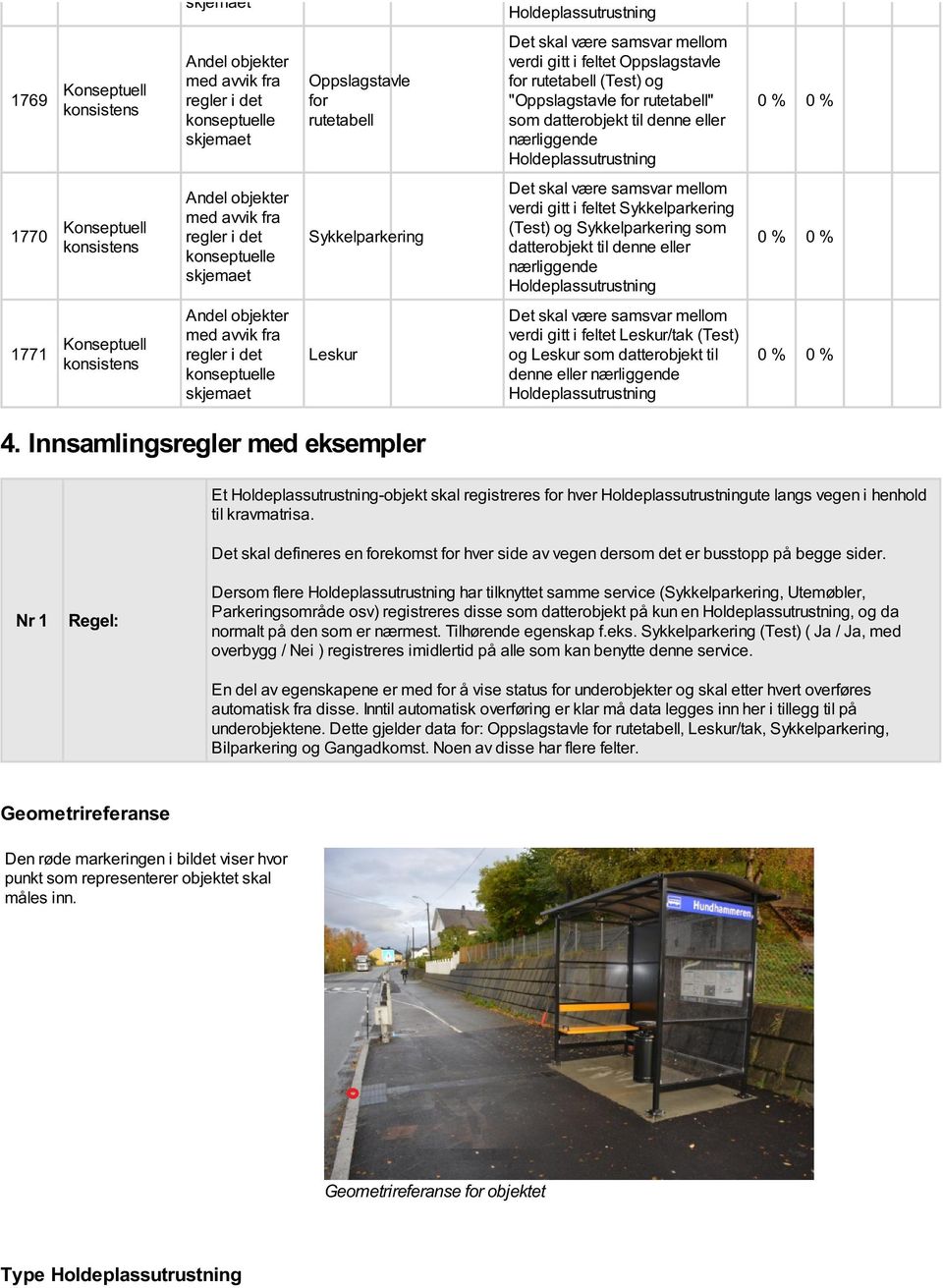 konseptuelle skjemaet Sykkelparkering Det skal være samsvar mellom verdi gitt i feltet Sykkelparkering og Sykkelparkering som datterobjekt til denne eller nærliggende Holdeplassutrustning 1771