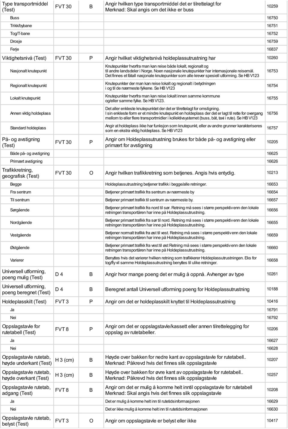 avstigning FVT 30 P Knutepunkter hvorfra man kan reise både lokalt, regionalt og til andre landsdeler i Norge. Noen nasjonale knutepunkter har internasjonale reisemål.