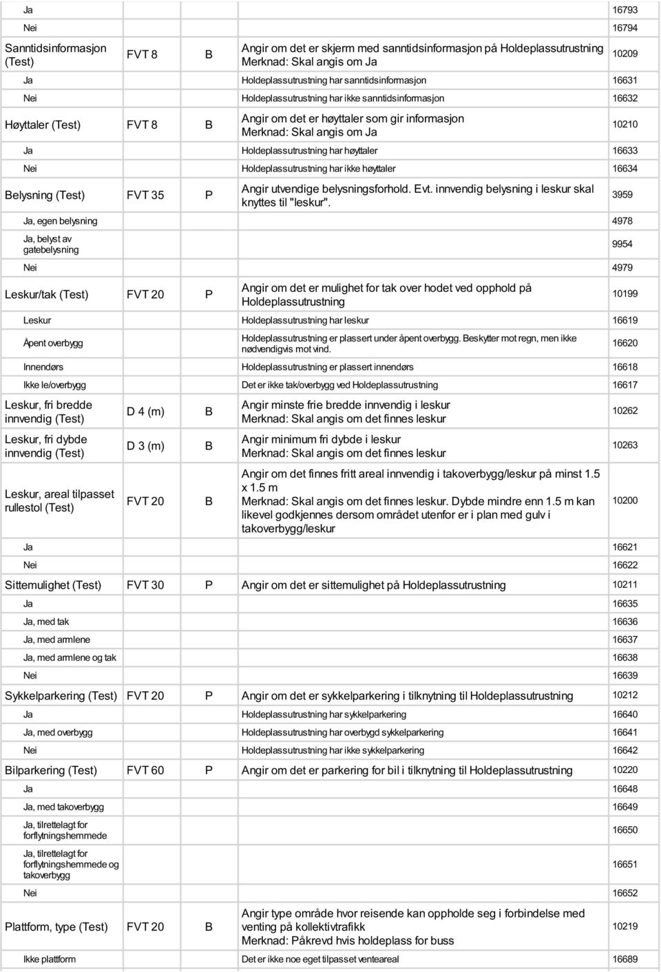 Holdeplassutrustning har ikke høyttaler 16634 elysning FVT 35 P Angir utvendige belysningsforhold. Evt. innvendig belysning i leskur skal knyttes til "leskur".