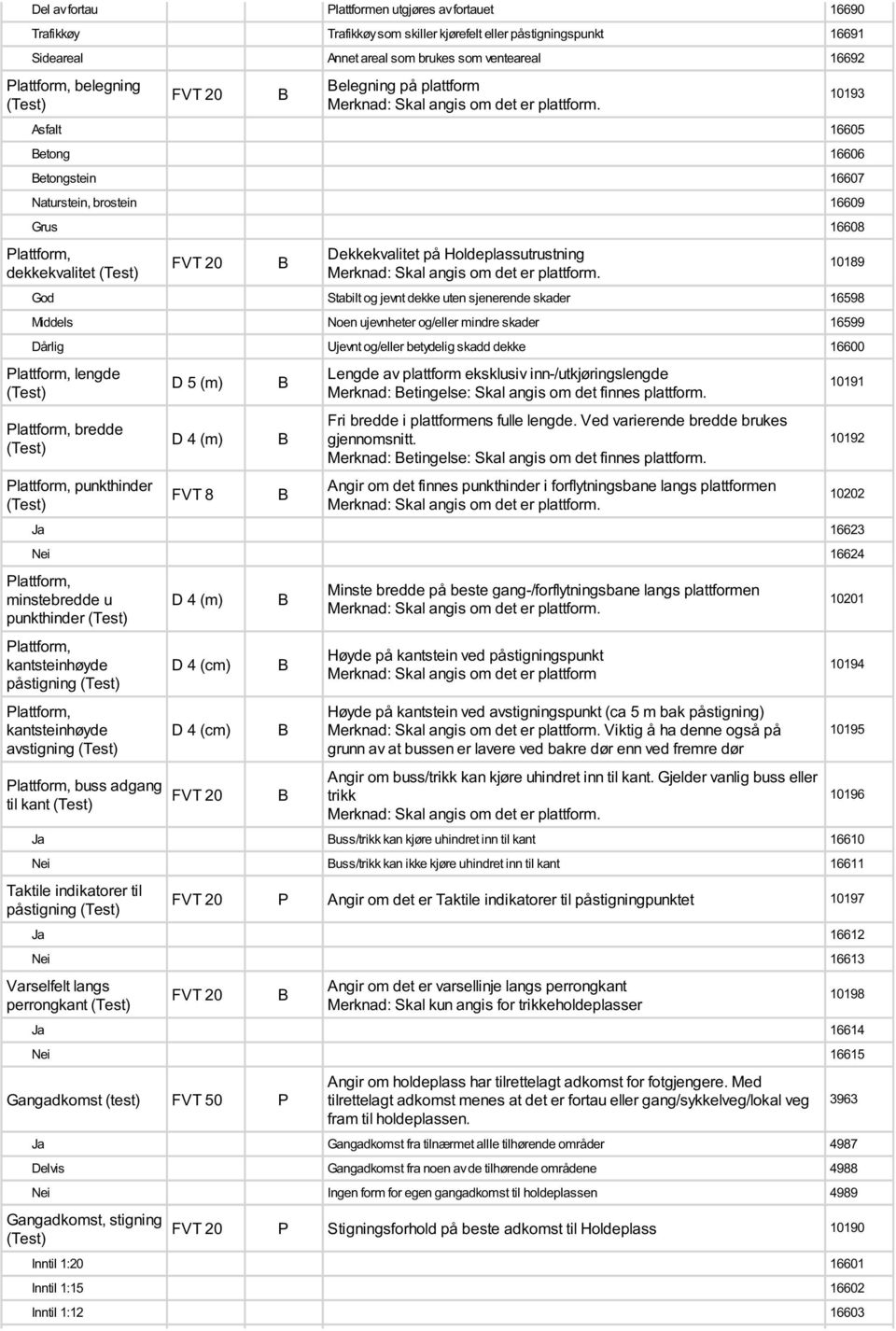 Asfalt 16605 etong 16606 etongstein 16607 Naturstein, brostein 16609 Grus 16608 Plattform, dekkekvalitet FVT 20 Dekkekvalitet på Holdeplassutrustning Merknad: Skal angis om det er plattform.