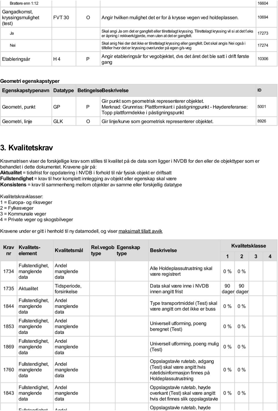 Skal anig Nei der det ikke er tilrettelagt kryssing eller gangfelt.